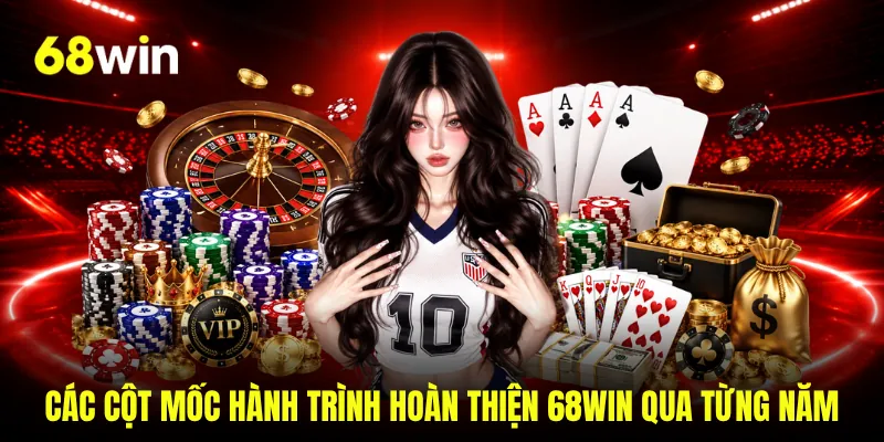 Các cột mốc hành trình hoàn thiện 68WIN qua từng năm